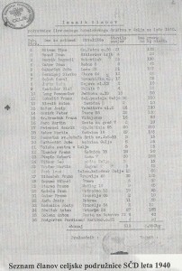 Seznam članov 1940